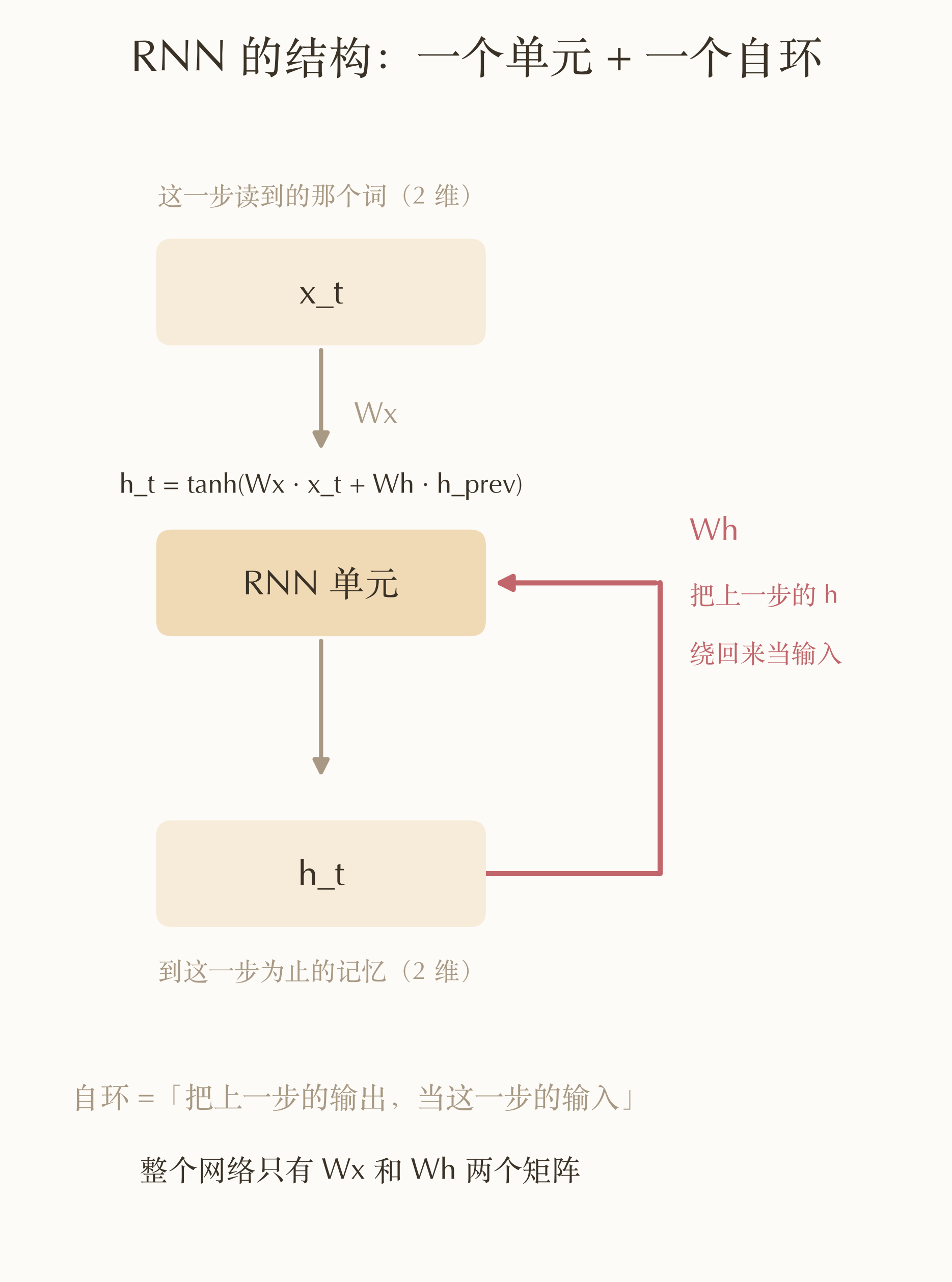 00_rnn_overview.png